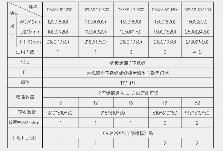 垂直流潔凈工作臺(tái)B